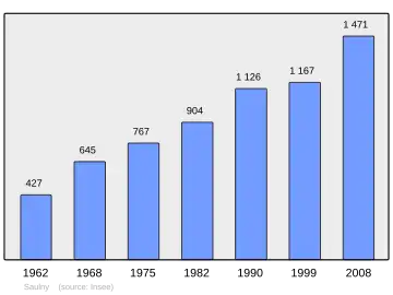 Grafiek inwonertal gemeente