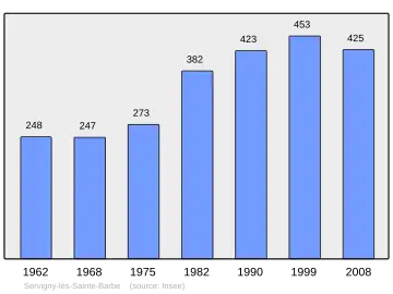 Grafiek inwonertal gemeente