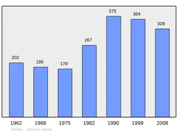 Grafiek inwonertal gemeente
