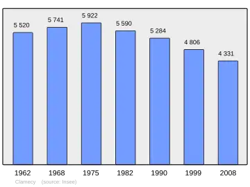 Grafiek inwonertal gemeente