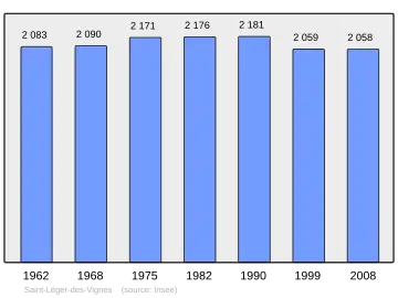 Grafiek inwonertal gemeente