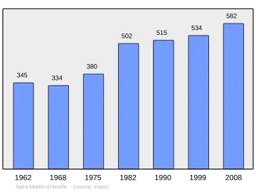 Grafiek inwonertal gemeente