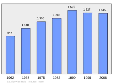 Grafiek inwonertal gemeente