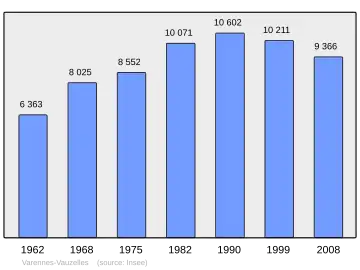 Grafiek inwonertal gemeente