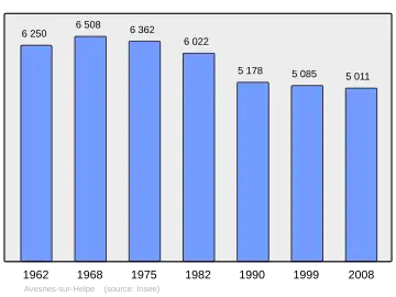 Grafiek inwonertal gemeente