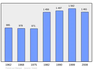 Grafiek inwonertal gemeente