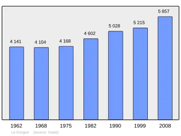 Grafiek inwonertal gemeente