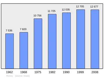 Grafiek inwonertal gemeente