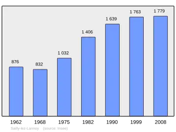 Grafiek inwonertal gemeente