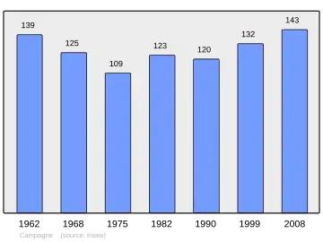Grafiek inwonertal gemeente