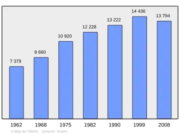 Grafiek inwonertal gemeente