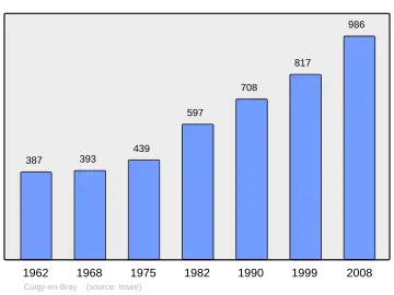 Grafiek inwonertal gemeente