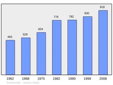 Grafiek inwonertal gemeente