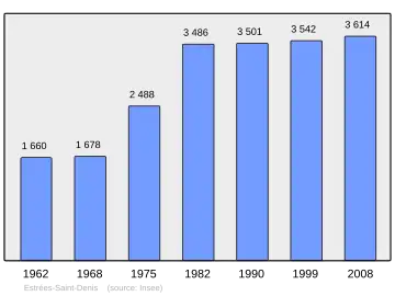 Grafiek inwonertal gemeente