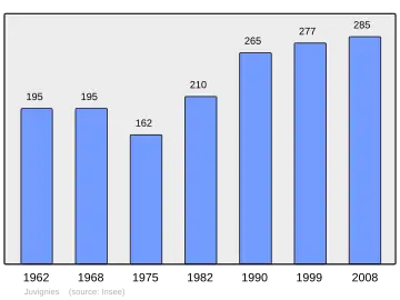 Grafiek inwonertal gemeente
