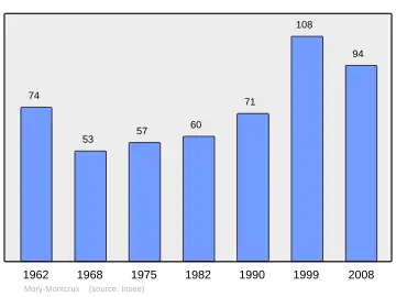 Grafiek inwonertal gemeente