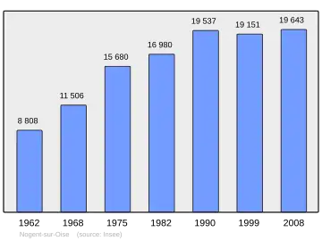 Grafiek inwonertal gemeente