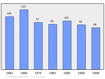 Grafiek inwonertal gemeente