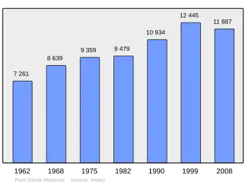 Grafiek inwonertal gemeente