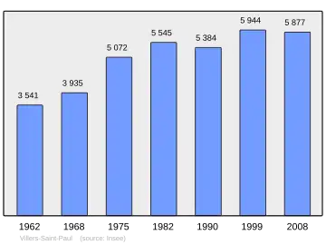 Grafiek inwonertal gemeente