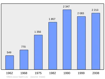 Grafiek inwonertal gemeente