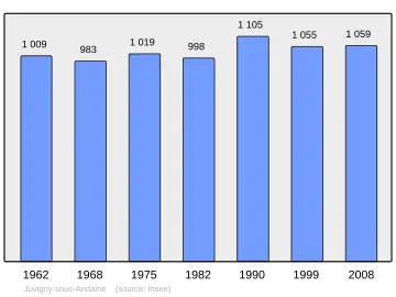 Grafiek inwonertal gemeente
