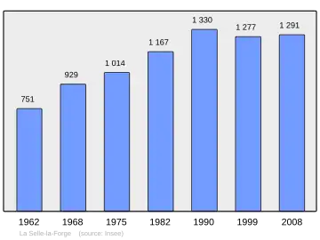 Grafiek inwonertal gemeente