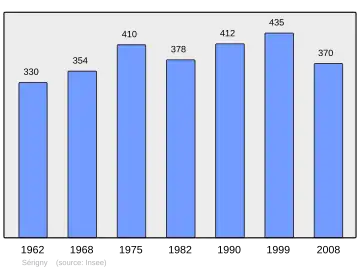 Grafiek inwonertal gemeente