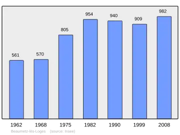Grafiek inwonertal gemeente