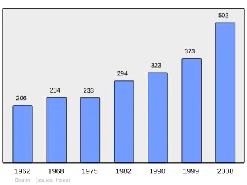 Grafiek inwonertal gemeente