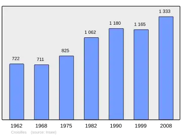 Grafiek inwonertal gemeente