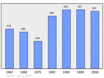 Grafiek inwonertal gemeente