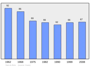 Grafiek inwonertal gemeente