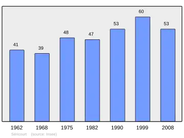 Grafiek inwonertal gemeente