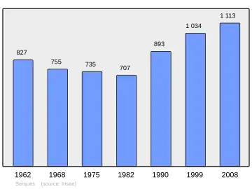 Grafiek inwonertal gemeente