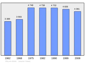 Grafiek inwonertal gemeente