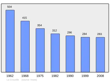 Grafiek inwonertal gemeente