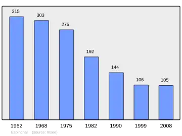 Grafiek inwonertal gemeente