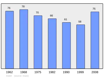 Grafiek inwonertal gemeente