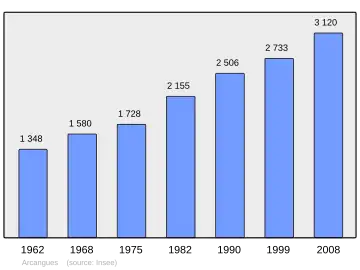 Grafiek inwonertal gemeente