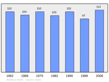 Grafiek inwonertal gemeente