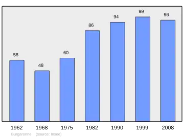 Grafiek inwonertal gemeente