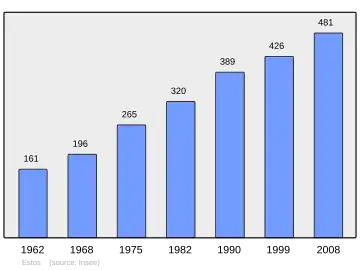 Grafiek inwonertal gemeente
