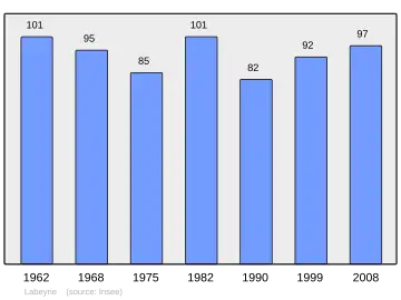 Grafiek inwonertal gemeente