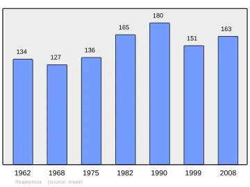 Grafiek inwonertal gemeente