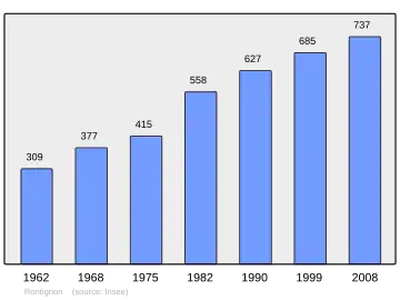 Grafiek inwonertal gemeente