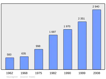 Grafiek inwonertal gemeente