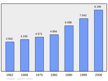 Grafiek inwonertal gemeente