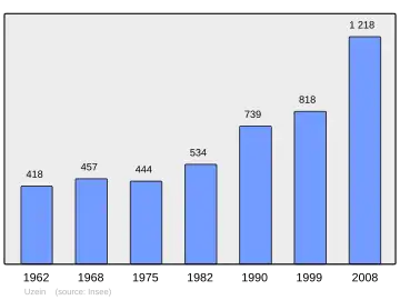 Grafiek inwonertal gemeente