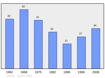 Grafiek inwonertal gemeente